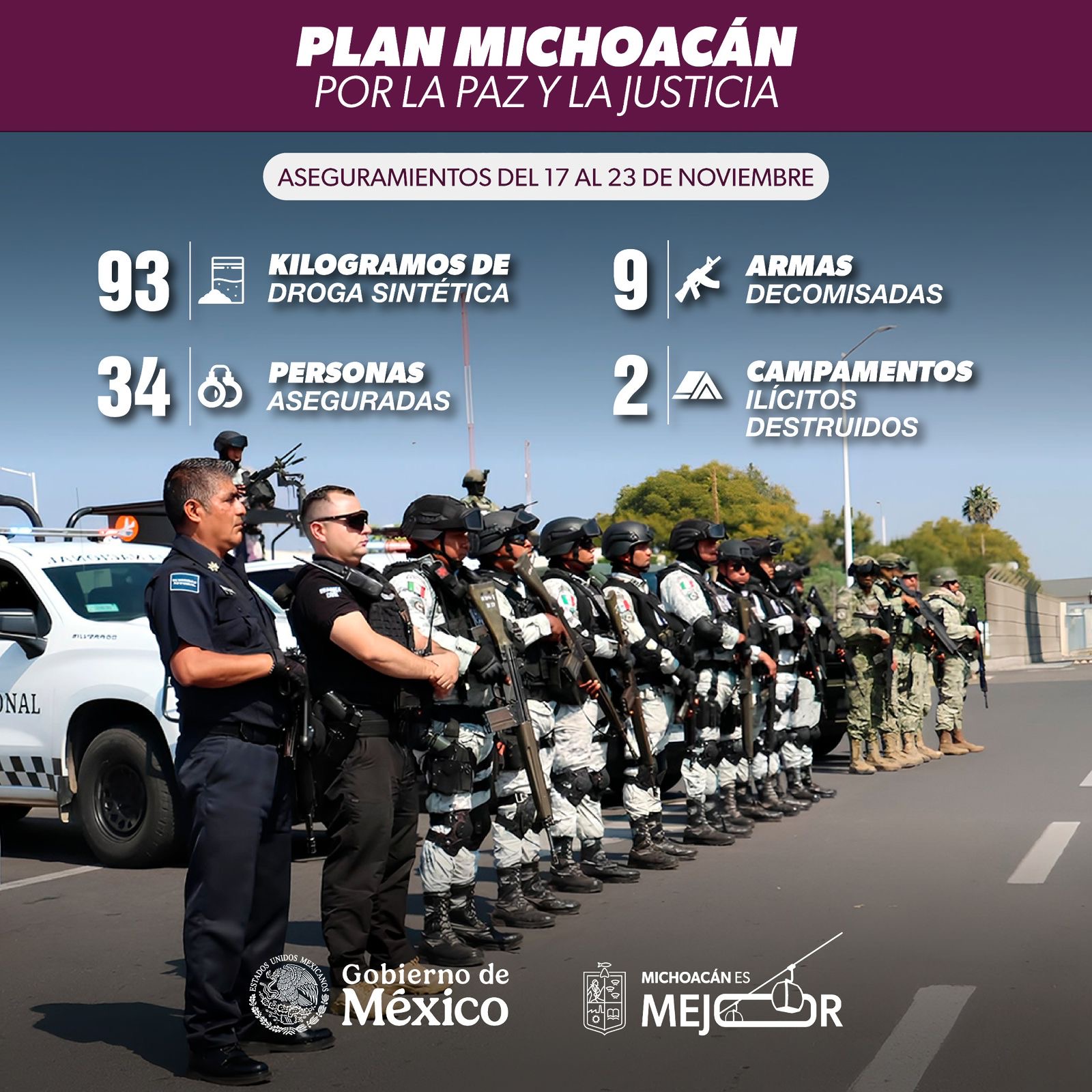 Más de 34 detenid0s y 90 kg de dr0ga asegur4dos en la última semana; resultado del Plan Paricutín: SSP